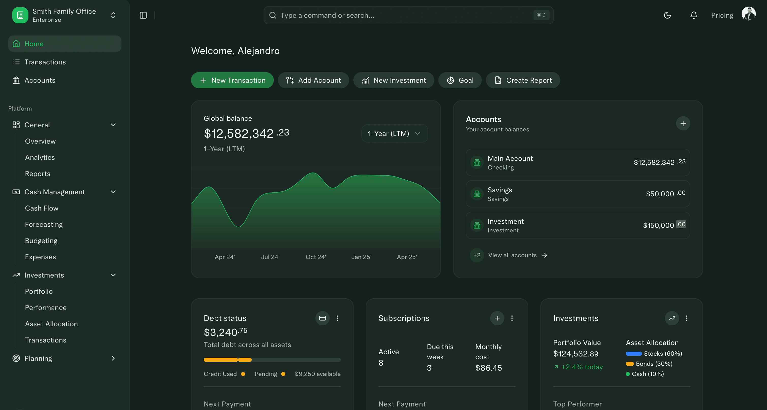 Assely dashboard showing financial overview with budget tracking, investment portfolio, and expense analysis