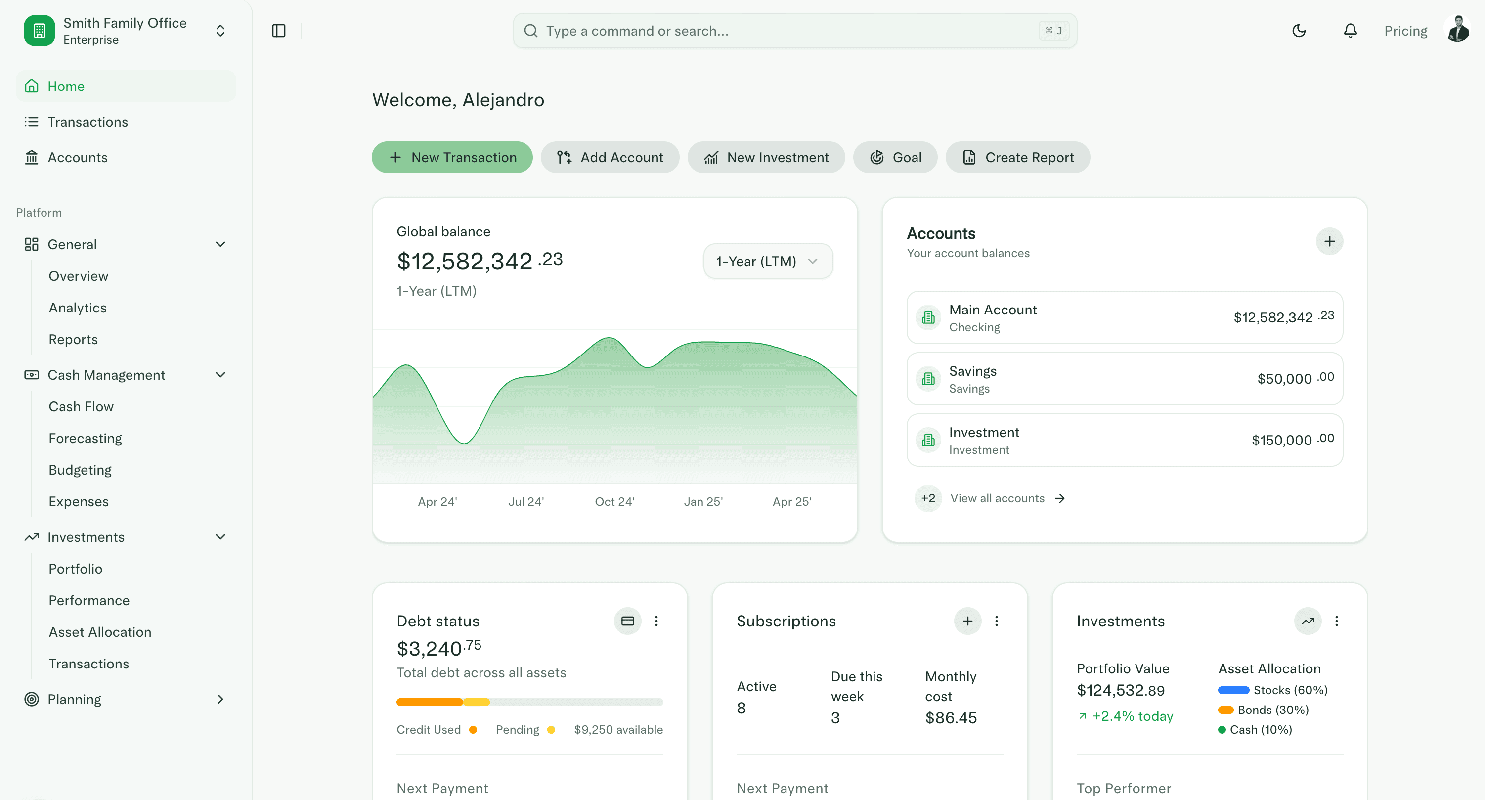 Control visualization