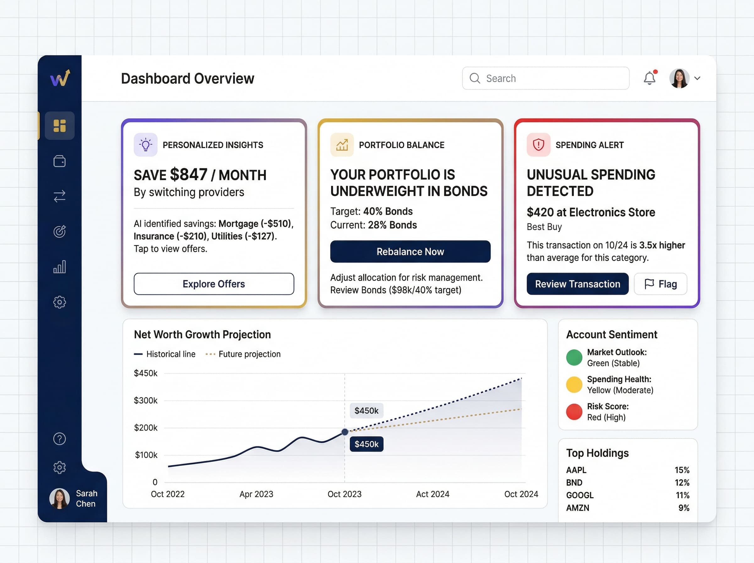 Spending Alerts & Cash Flow