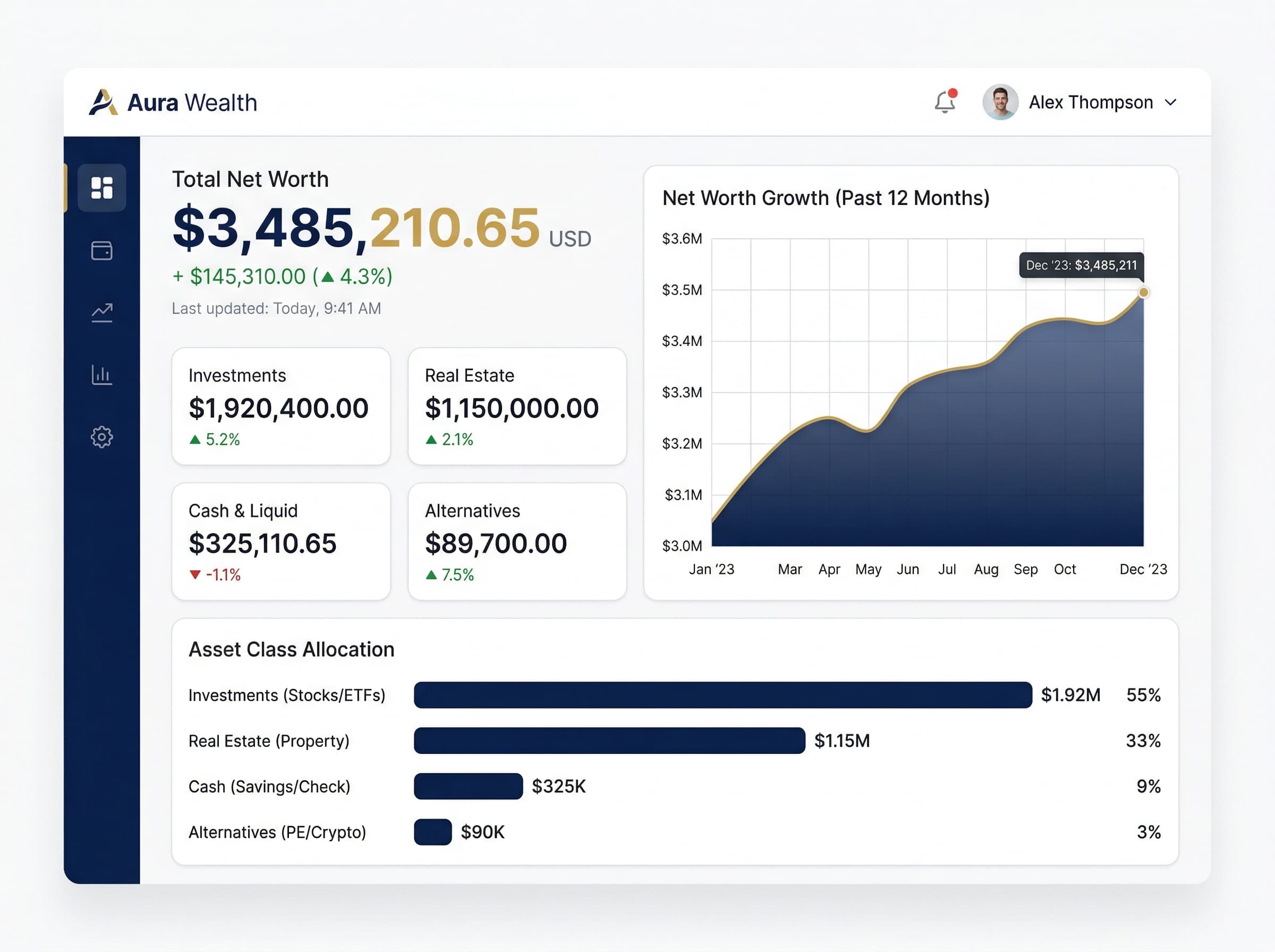 Complete Portfolio Overview
